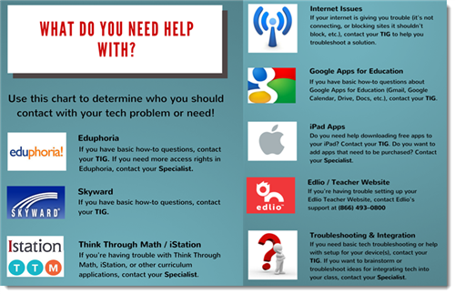 What do you need help with? 