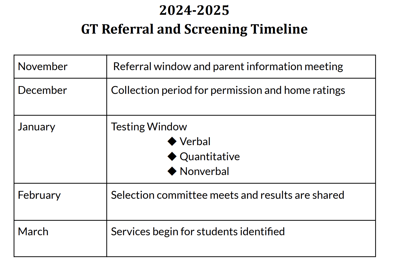 GT Timeline