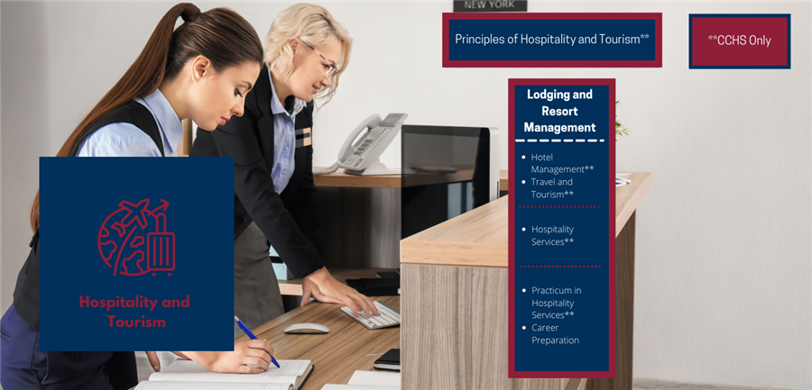 Hospitality and Tourism 