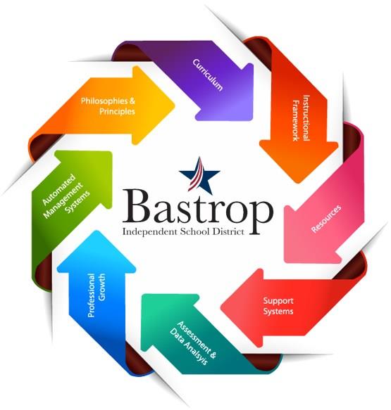 Bastrop ISD 